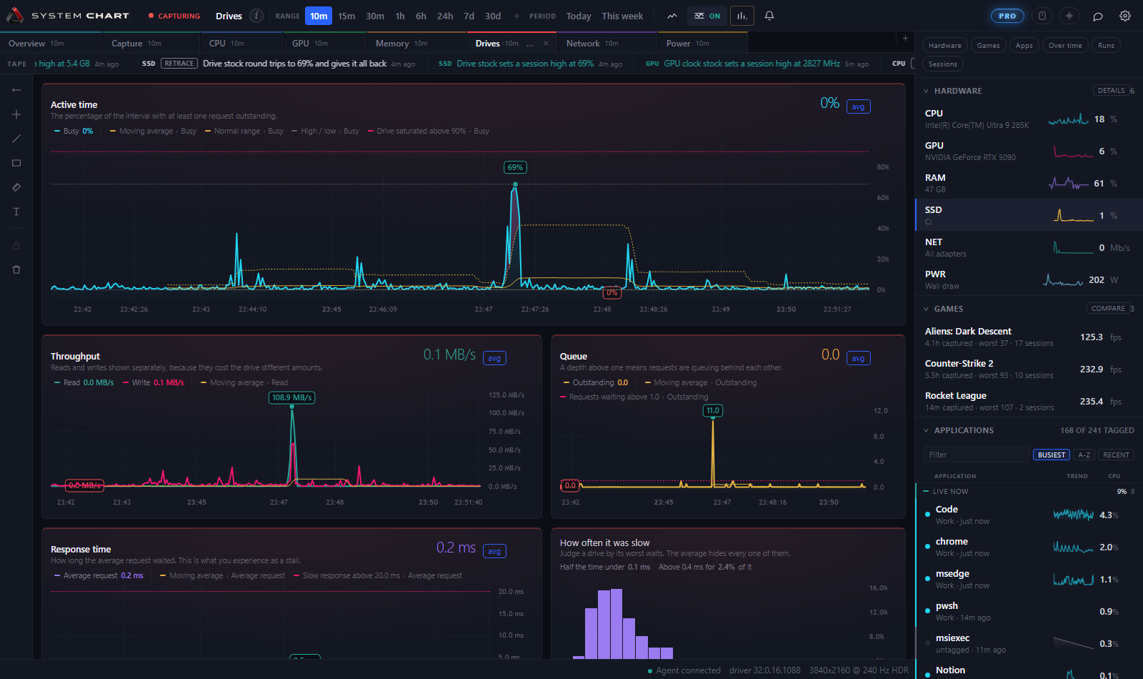 The Drives page: throughput read and written over ten minutes, latency, operations a second and queue depth, with drive temperature and free space per volume.