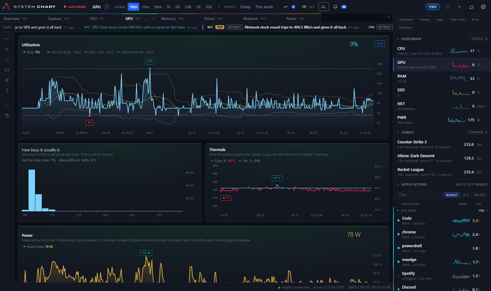 The same graphics page with the automatic markup layer on, drawing a normal range and shaded excursions on every eligible chart at once.