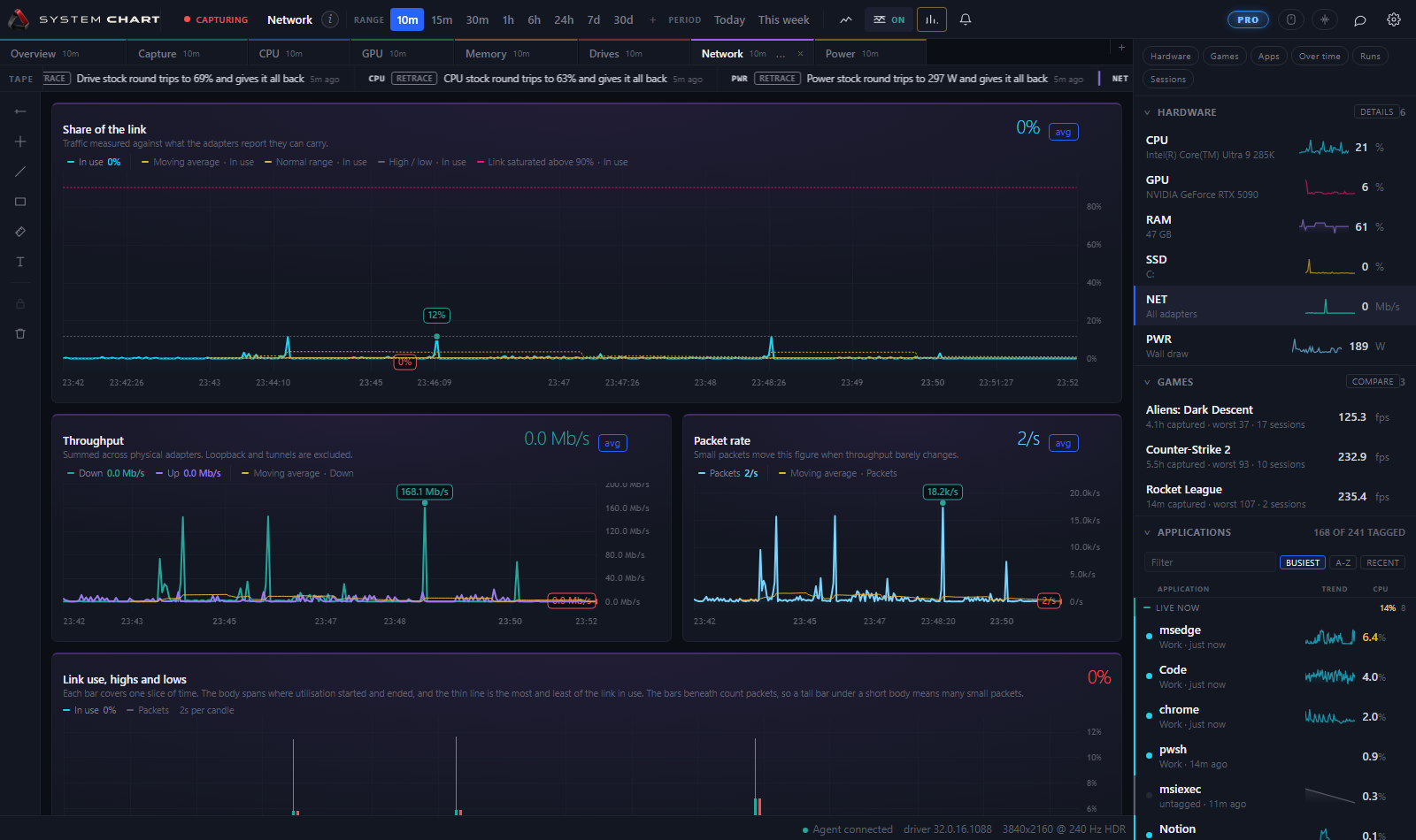 The Network page: received and sent over ten minutes, utilisation against the link rate, packet counts, and errors and discards.