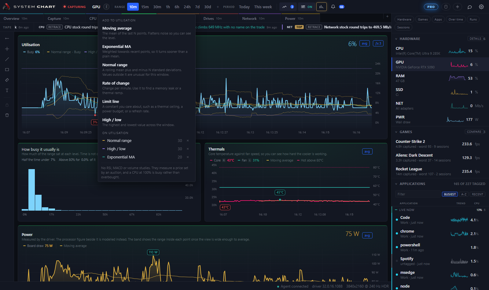 The indicator menu open over a chart, listing the six studies with a note under each, the three already applied with their periods, and a line at the foot explaining why RSI and MACD are absent.