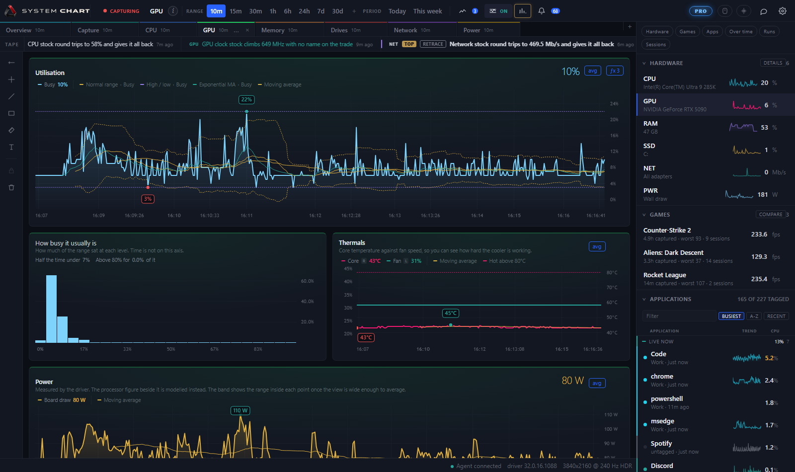 The graphics page with three manual studies on the utilisation chart: a dotted normal range envelope, high and low bounds, and an exponential moving average, with the legend naming all of them and an fx 3 chip in the corner.